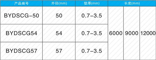 皂市镇钳压式声测管供应规格尺寸