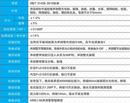 皂市镇钳压式声测管供应性能特点